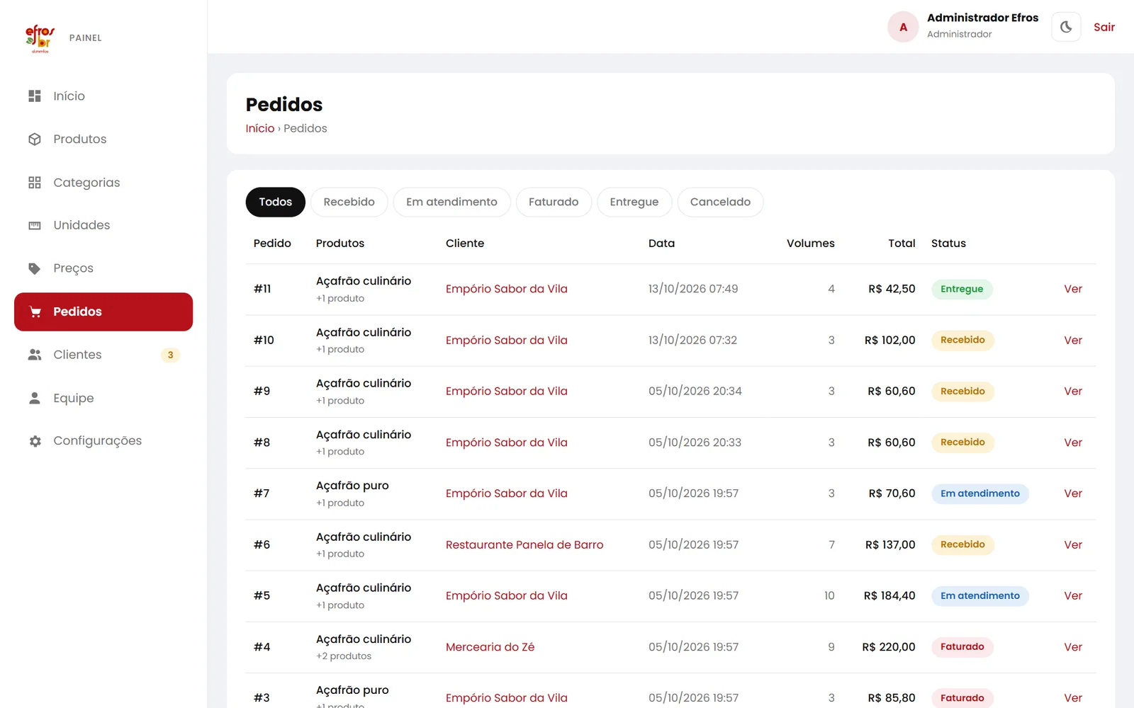 Tela de pedidos do painel com cliente, data, volumes, total e status